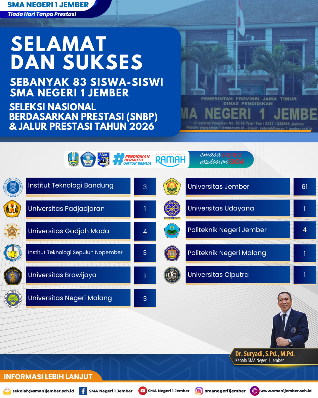 Bangga! 83 Siswa SMAN 1 Jember Raih Tiket SNBP 2026