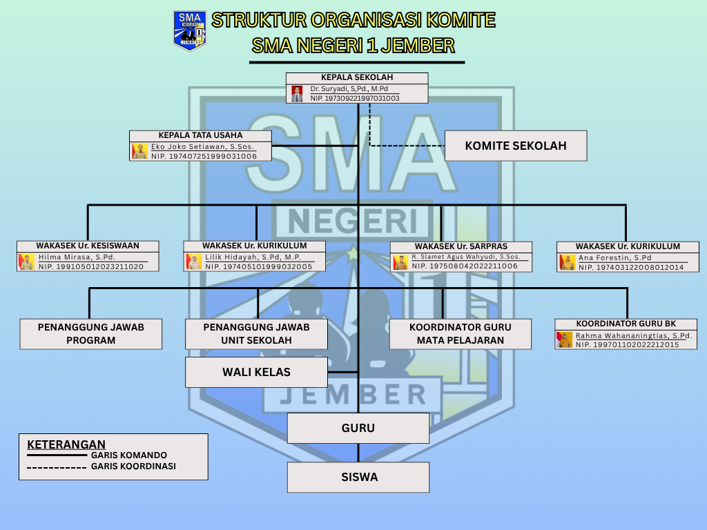 STRUKTUR_ORGANISASI_SMA_NEGERI_1_JEMBER4.png
